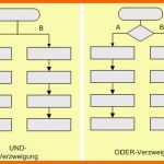 Allerbeste Flussdiagramm