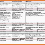 Allerbeste Gefährdungsbeurteilung Elektroinstallation