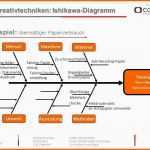 Allerbeste ishikawa Diagramm Vorlage Fabelhaft Großzügig Beispiel