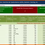 Allerbeste Kalkulation Verkaufspreis Excel – Gehen