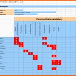 Allerbeste Kommunikationsplan Für Das Projektmanagement Erstellen