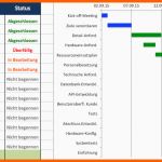 Allerbeste Kostenlose Excel Vorlage Für Projektplanung