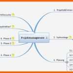 Allerbeste Mindmap Vorlage Word – Various Vorlagen