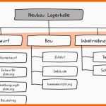 Allerbeste Projektstrukturplan Nutzen Aufbau Und Vorlage