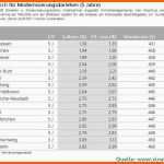 Allerbeste Regiebericht Vorlage Excel – De Excel