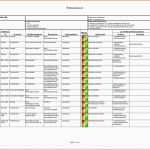 Allerbeste Risikoanalyse Vorlage Kostenlos 30 Niedliche Bilder Sie