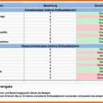 Allerbeste Stärken Schwächen Analyse Excel Vorlage Kostenlos – De Excel