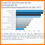 Am Beliebtesten 20 Aachenmünchener Kündigungsfrist