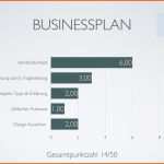 Am Beliebtesten Businessplan Muster Und tools Im Vergleich