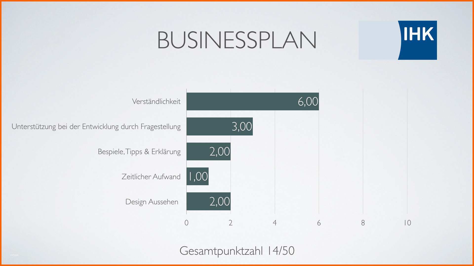 businessplan muster und tools