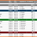 Am Beliebtesten Kostenlose Excel Vorlage Für Projektplanung