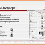 Am Beliebtesten Netzwerkdesign Auswahl Einer Edv Infrastruktur