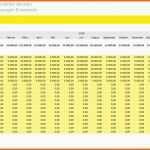 Am Beliebtesten Planung Excel Kostenlos Guv Bilanz Und Finanzplanung