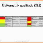 Am Beliebtesten Risikomanagement Qualifizierte Und Quantifizierte