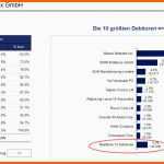 Angepasst Kassenbuch software Gobd Neu Datev Kassenbuch Vorlage