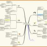 Angepasst Mindmap Checkliste Aufgaben Systematik Marketing Pr