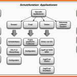 Angepasst Österreichisches Informationssicherheitshandbuch