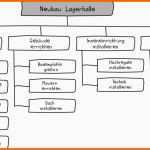 Angepasst Projektstrukturplan Nutzen Aufbau Und Vorlage