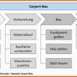 Angepasst Projektstrukturplan Psp Alle Wichtigen Fragen Beantwortet