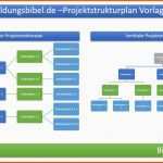 Angepasst Projektstrukturplan Vorlage Beispiel Muster