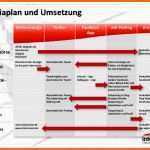 Angepasst social Media Recruiting Bestpractice Beispiel