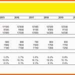 Atemberaubend 18 Umsatzplanung Excel Vorlage Vorlagen123 Vorlagen123