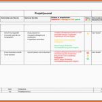 Atemberaubend Das Schweizer Taschenmesser Des Projekt Berichtswesen