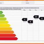 Atemberaubend Energieeffizienz Angaben In Wohnungsanzeigen Werden