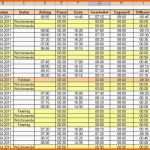 Atemberaubend [excel] Arbeitszeit Berechnen Bei Schwankender Pausenzeit