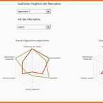 Atemberaubend Excel Vorlage Nutzwertanalyse