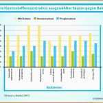 Atemberaubend Gewinnermittlung Vorlage Kostenlos 2018 07 19t08 37 31 00