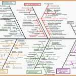 Atemberaubend ishikawa Diagramm ishikawa Diagramm Vorlage Erstaunlich