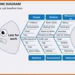 Atemberaubend ishikawa Diagramm Vorlage Powerpoint