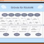 Atemberaubend ishikawa Diagramm Vorlage