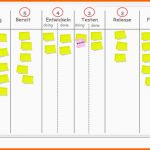 Atemberaubend It Agile Kanban