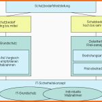 Atemberaubend Kompetenznetz Maligne Lymphome