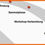 Atemberaubend Lessons Learned Im Projektmanagement Beispiel &amp; Vorlagen