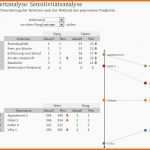 Atemberaubend Nutzwertanalyse Scoring Modell Excel Vorlage Zum Download