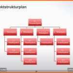 Atemberaubend Projektstrukturplan Projektmanagement