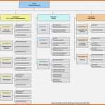 Atemberaubend Projektstrukturplan Vorlage Excel Kostenlos Fabelhaft