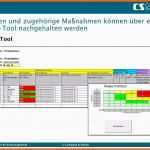 Atemberaubend Risikoanalyse tool Excel – Xcelz Download