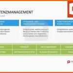 Atemberaubend Wwm Powerpoint Vorlage Luxus Wer Wird Millionär Start 1