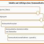 Außergewöhnlich 59 Einzigartig Vorlage Konzepterstellung Bilder