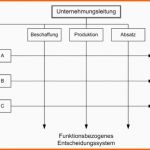 Außergewöhnlich Flashcards Projektmanagement Für Nicht Bwl Gründe