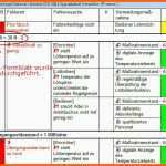 Außergewöhnlich Fmea Vorlage Luxus Beste Prozess Fmea Vorlage Bilder