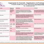 Außergewöhnlich Hygiene Plan Für Kosmetik Fußpflege Und Nagelstudios