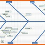 Außergewöhnlich ishikawa Diagramm Ursache Wirkungs Diagramm