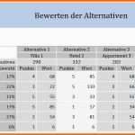 Außergewöhnlich Nutzwertanalyse Vorlage Excel – De Excel