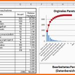 Außergewöhnlich Pareto Diagramm Excel Pareto Analyse