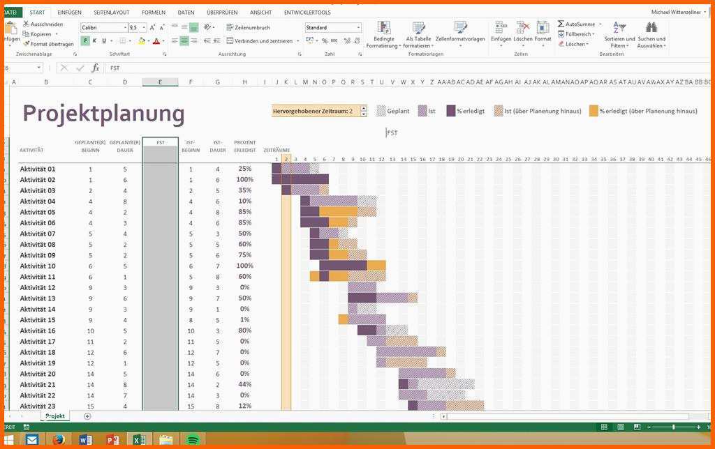 Außergewöhnlich Projektplanung Gantt 1 Microsoft Munity